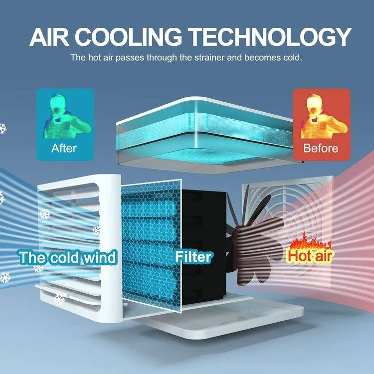 Gambar 1 MINI AIR CONDITION